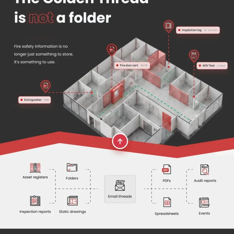 The Golden Thread is not a document library.