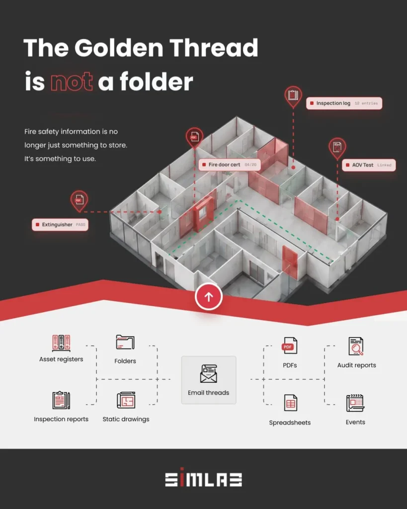 The Golden Thread is not a document library.