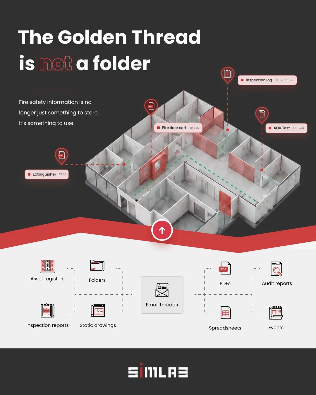 The Golden Thread is not a document library.